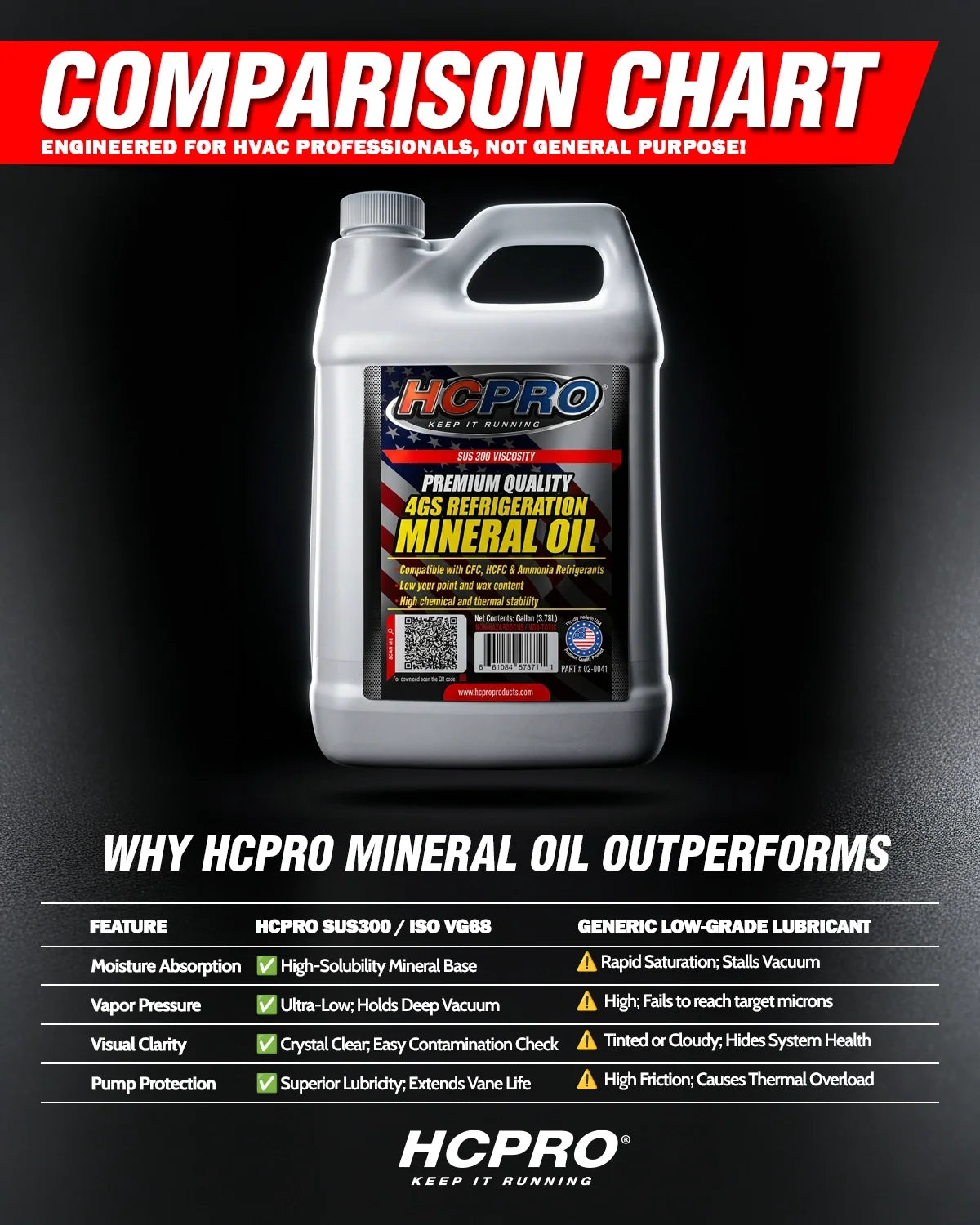 HCPRO 4G Mineral Refrigeration Oil, ISO VG 68 (SUS 300), Heavy-Duty, R22/R502 — view 4