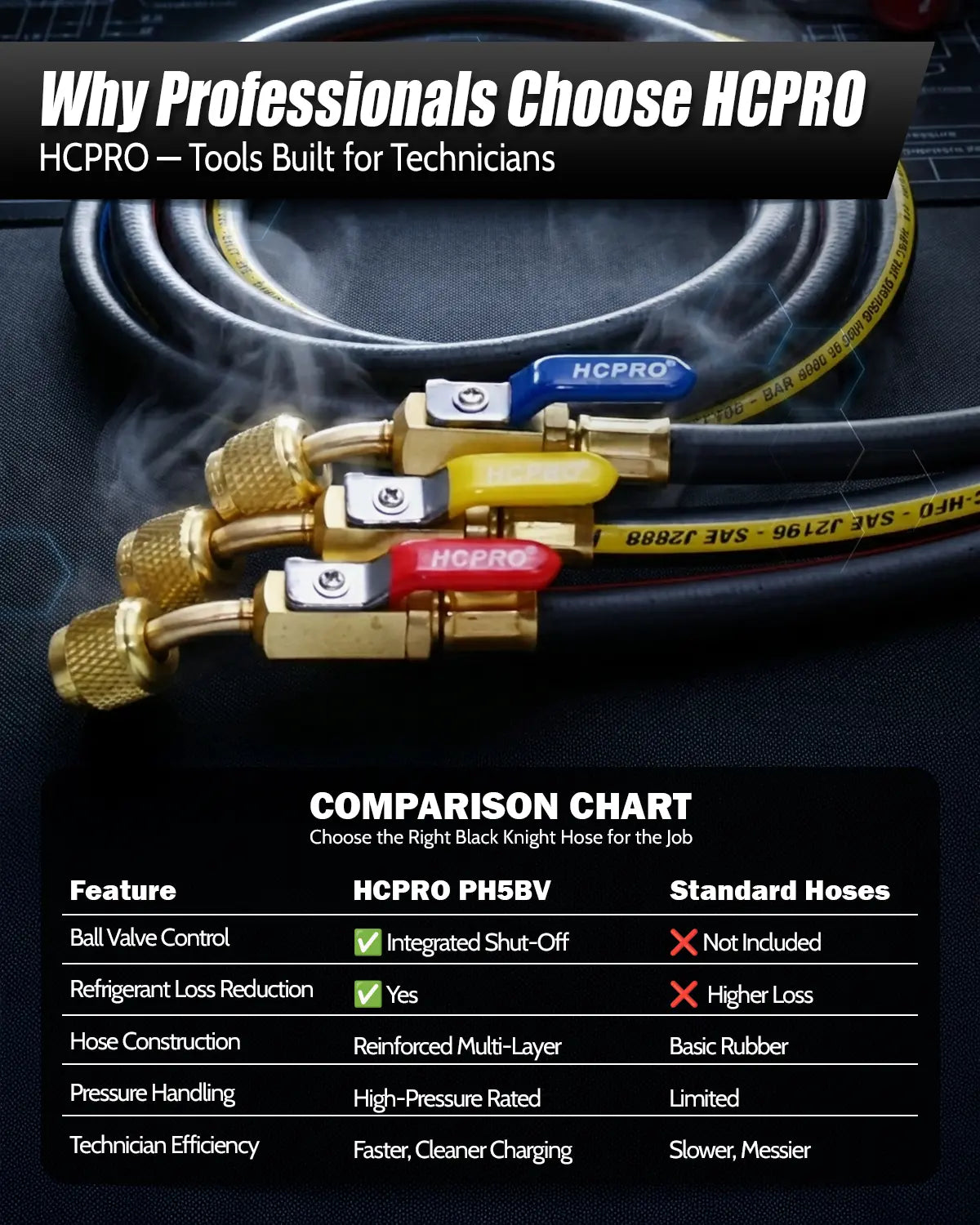HCPRO PH5BKBV 1/4" x 5 ft Ball-Valve Charging Hose Set – 3 Hoses, Quarter-Turn Shutoff — view 5