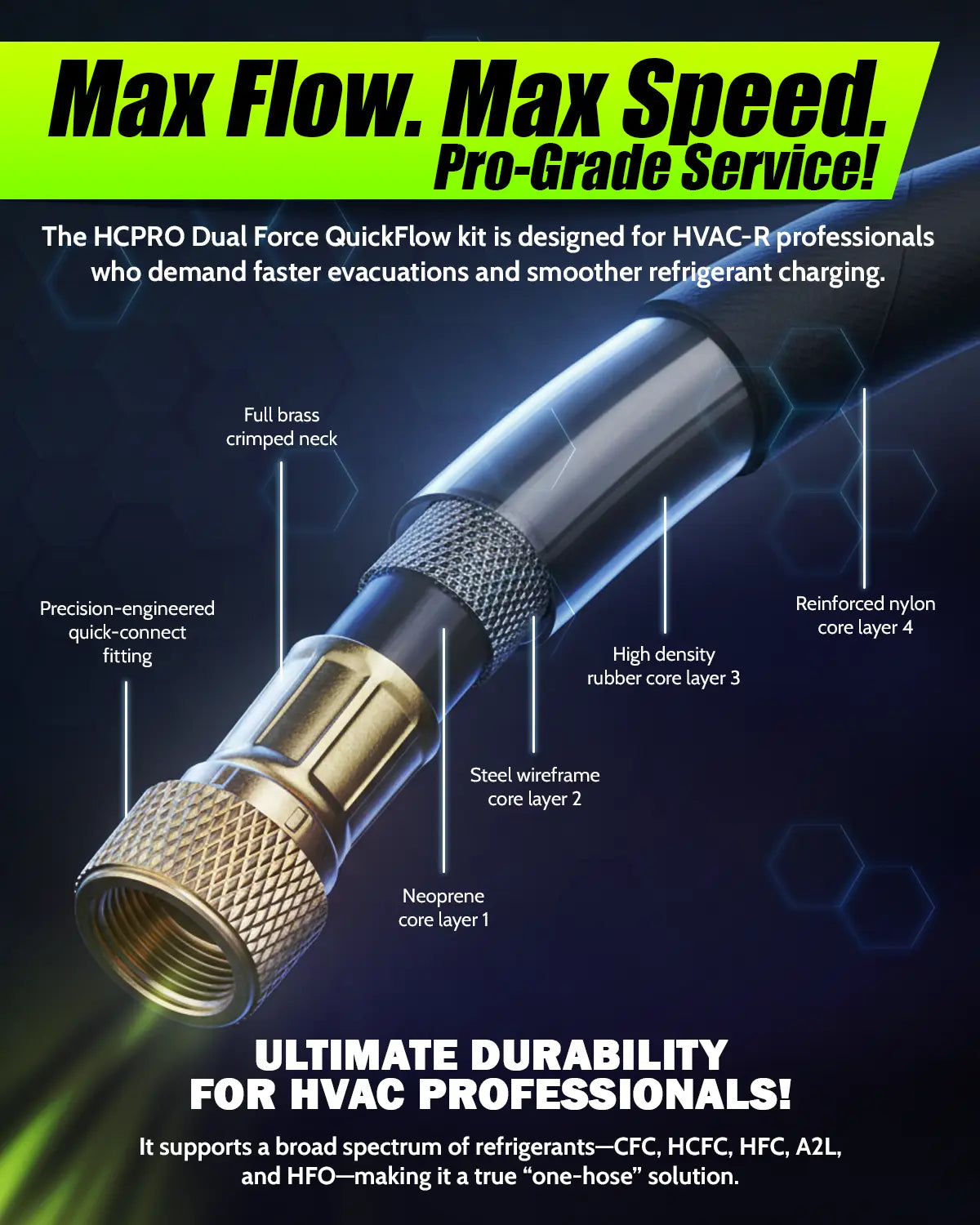 HCPRO HCQFH38 Dual Force 3/8" SAE Evacuation & Charging Hose – 6 ft, R410A Rated, 800 PSI — view 4