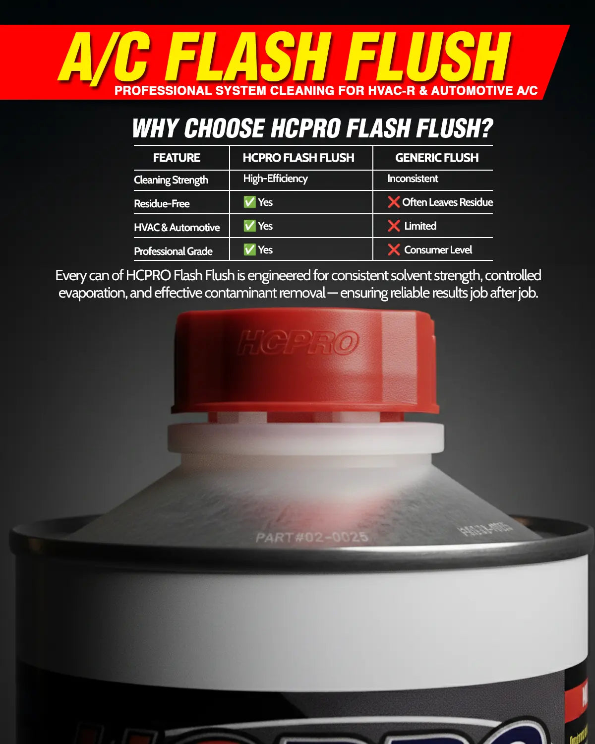 HCPRO Flash Flush HVAC-R Line Flush Solvent – 32 oz, Post-Burnout Acid & Sludge Removal — view 6