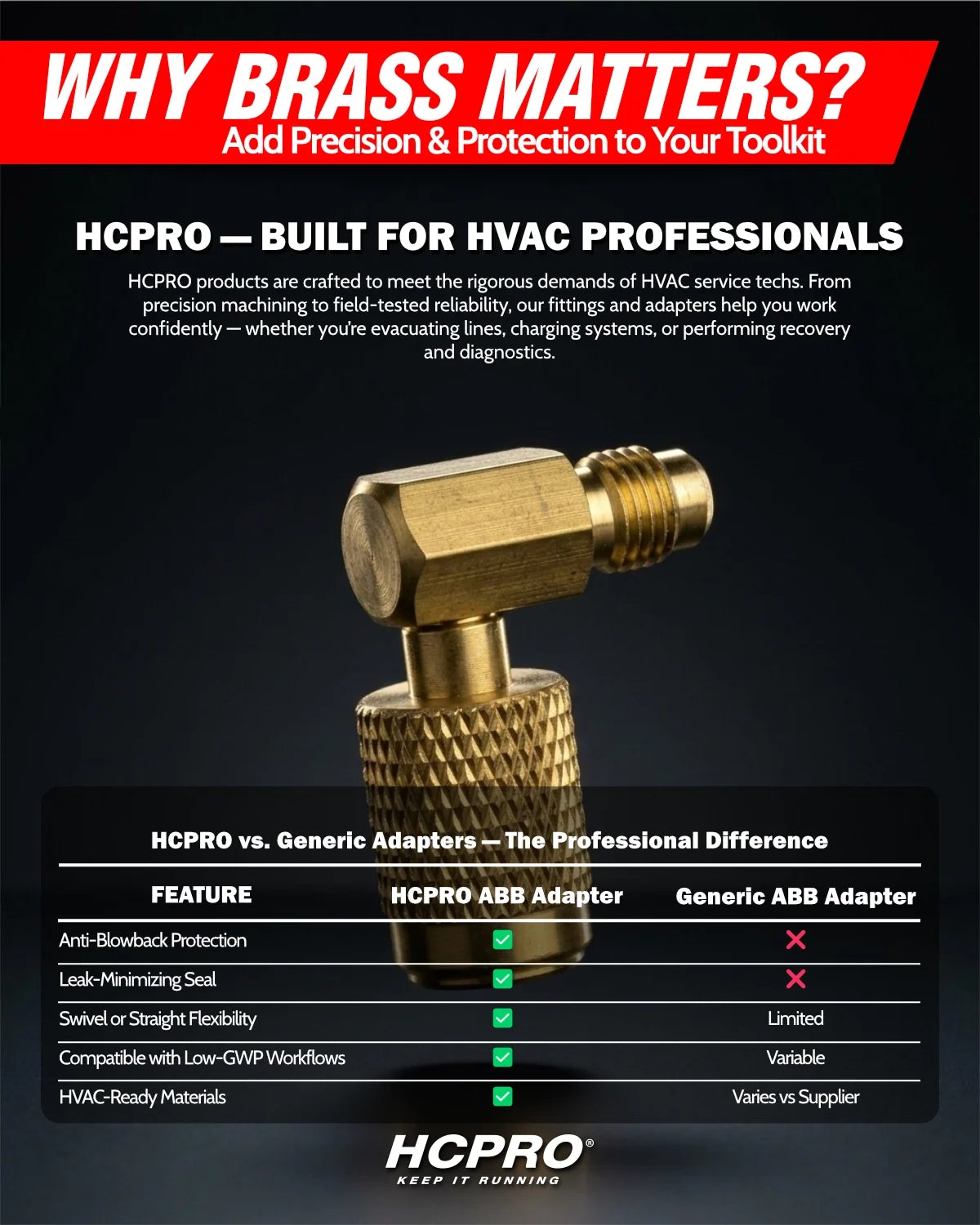 Advertisement for HCPRO HVAC adapters with a brass adapter on a dark background.