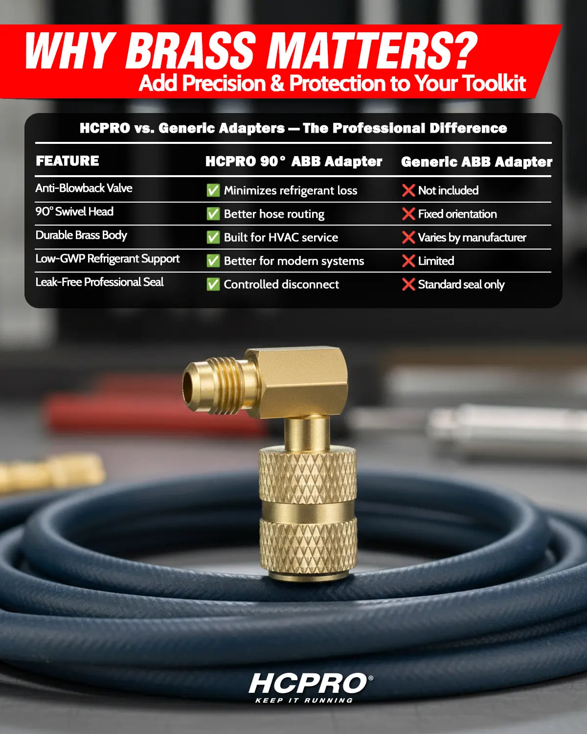 HCPRO HCABB516 90° Anti-Blowback Swivel Adapter – 5/16" x 1/4" SAE, R410A — view 5