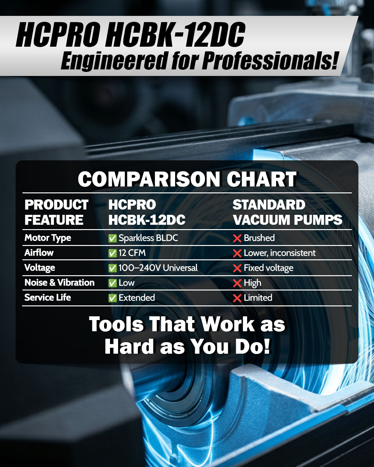 HCPRO HCBK-12DC 12 CFM Sparkless Vacuum Pump – Brushless BLDC, 75 Micron, 100–240V, A2L-Safe — view 8