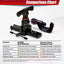 HCPRO HCFTK45 Eccentric Flaring & Tube Cutter Kit – 45° Clutch Flaring Tool, 1/4" to 3/4" — view 7