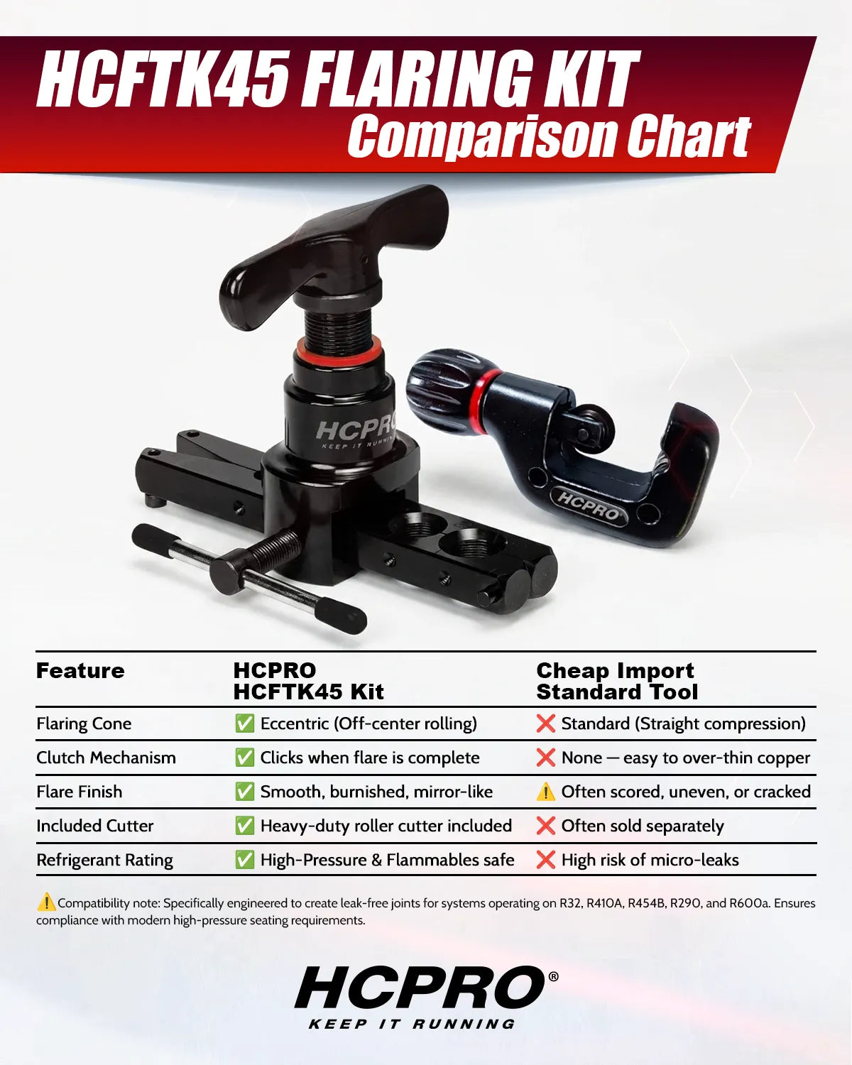 HCPRO HCFTK45 Eccentric Flaring & Tube Cutter Kit – 45° Clutch Flaring Tool, 1/4" to 3/4" — view 7