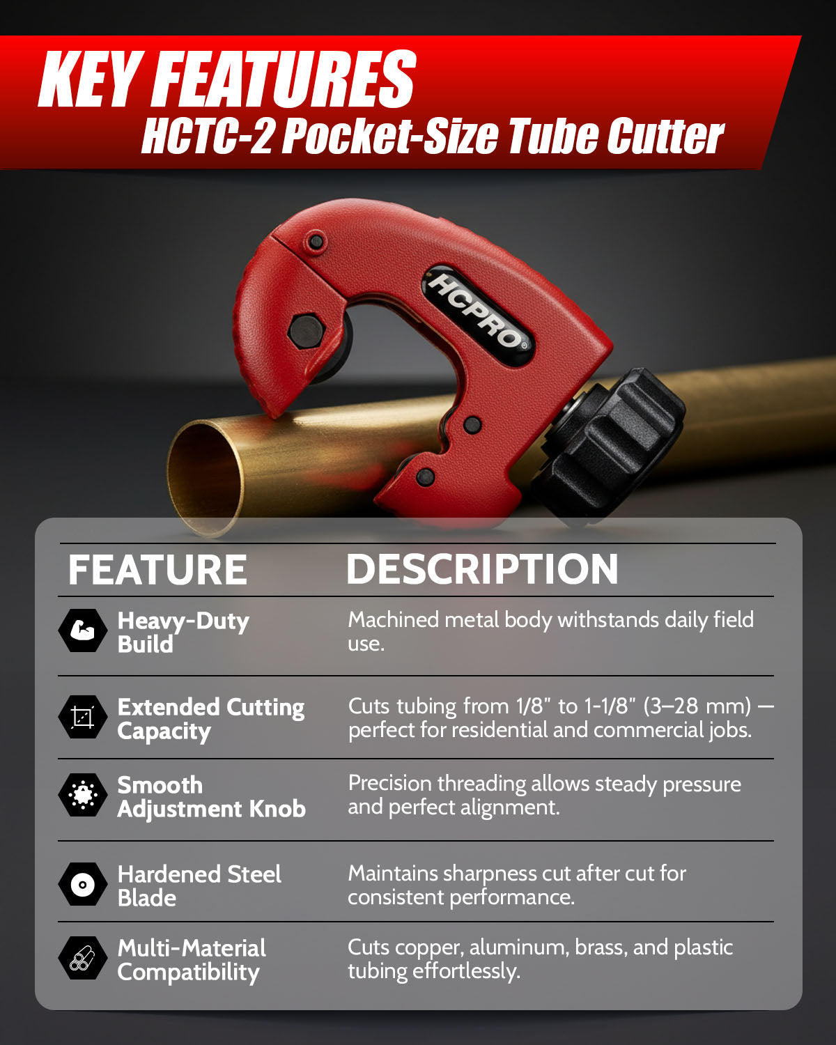 HC-TC2 Pocket Size Tube Cutter 1/8" to 1-1/8" " (3-28mm) Copper, Aluminum, Brass, and Plastic tubing Compact Cutter image 2 — view 3