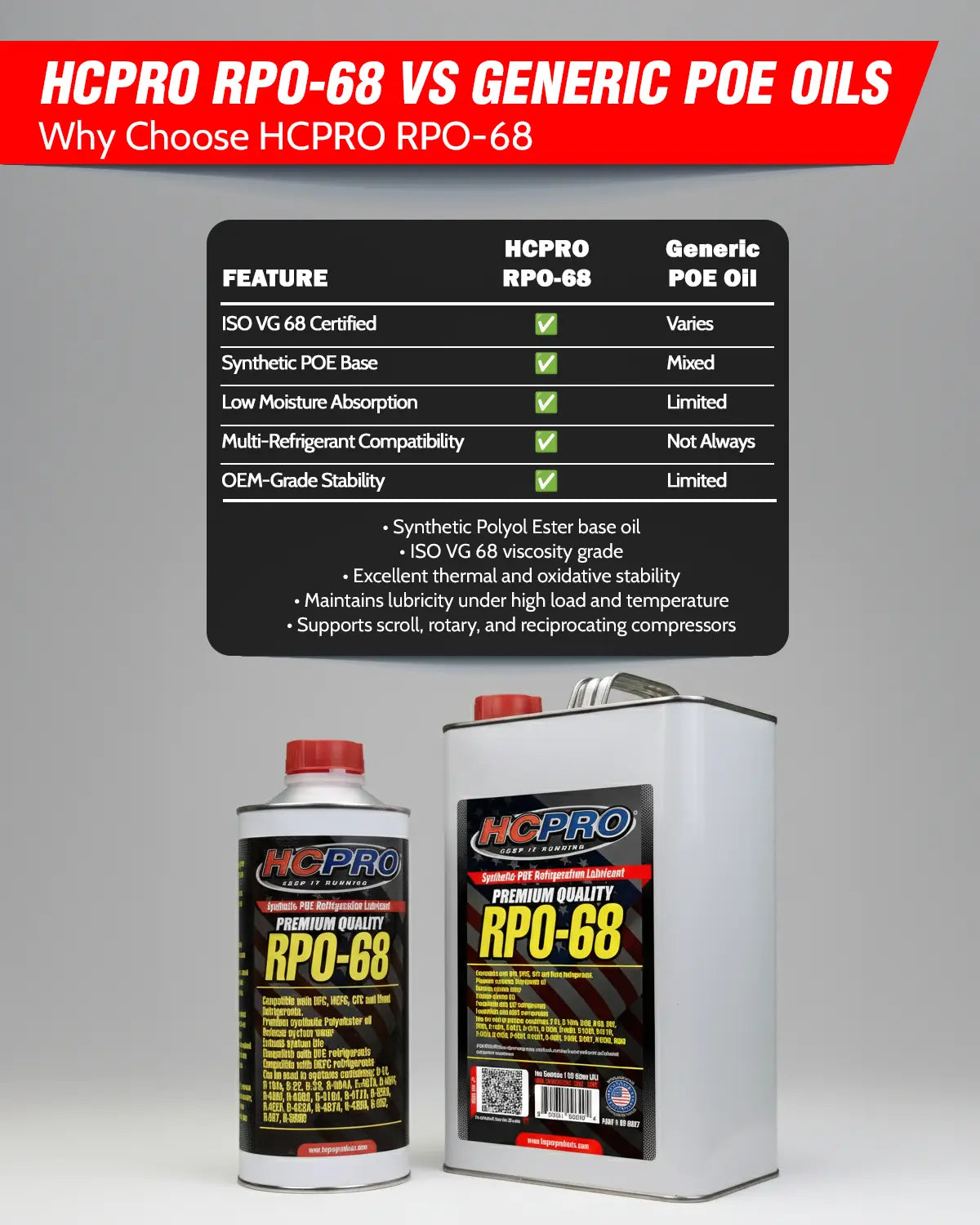 RPO-68 Synthetic Polyol Ester Refrigeration Oil image 1 — view 6